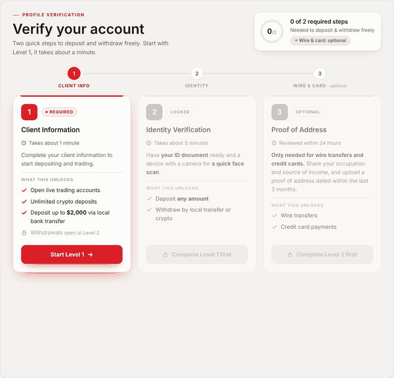 kyc-flow.gif